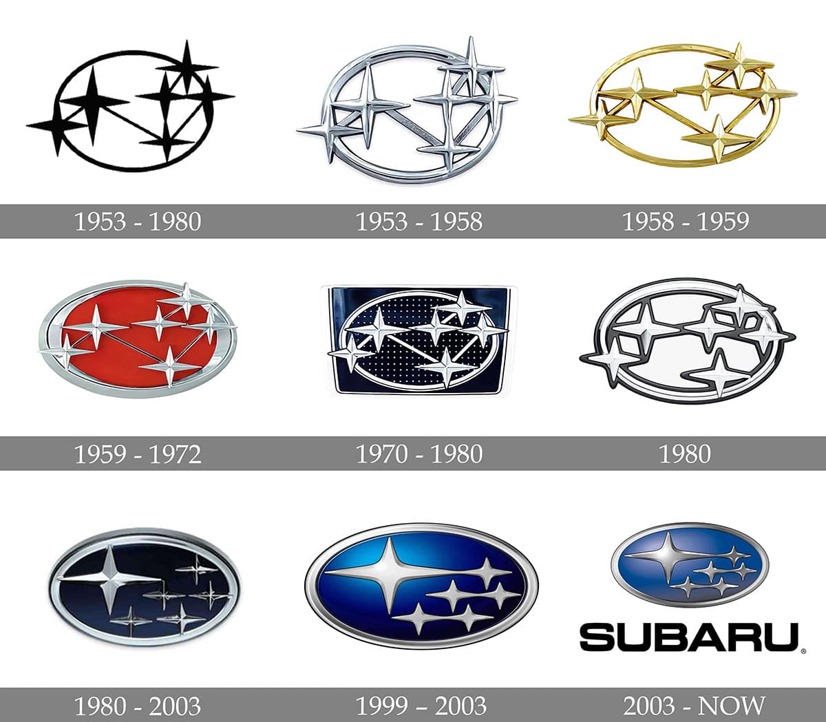 Year Wise Subaru Logo